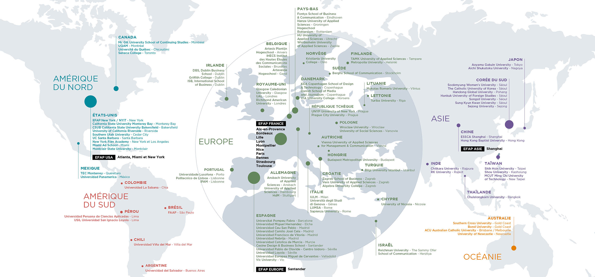 International School of Communication EFAP